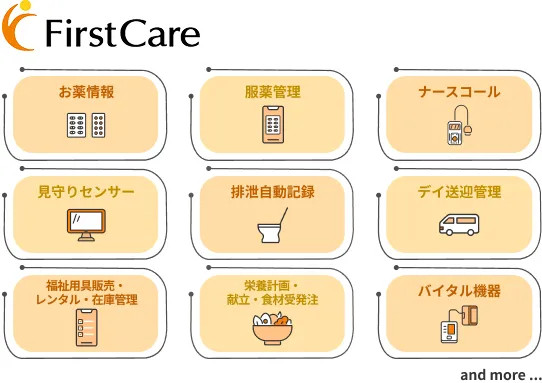 介護システム ファーストケアの対応領域イメージ